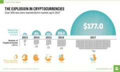 imToken钱包是否安全？防盗